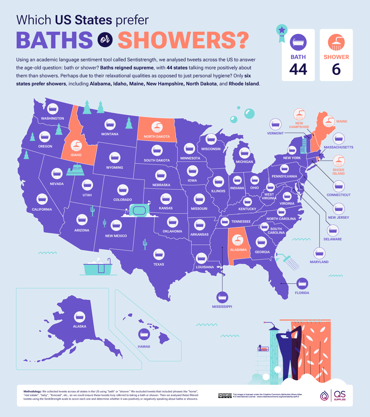 Which US States prefer Baths or Shower?