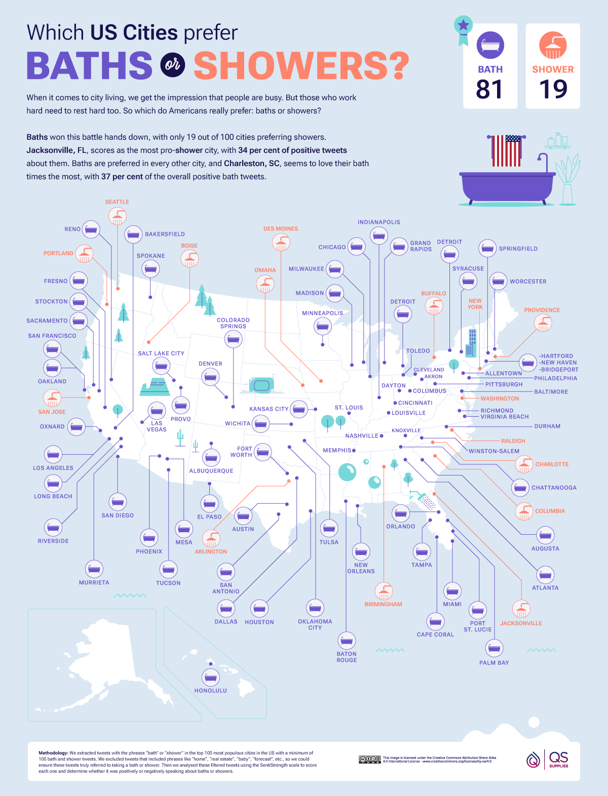 Which US Cities prefer Baths or Shower?