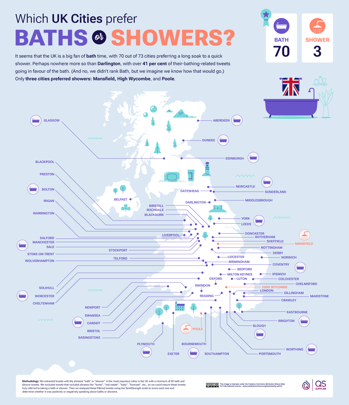 Which UK Cities prefer Baths or Shower?