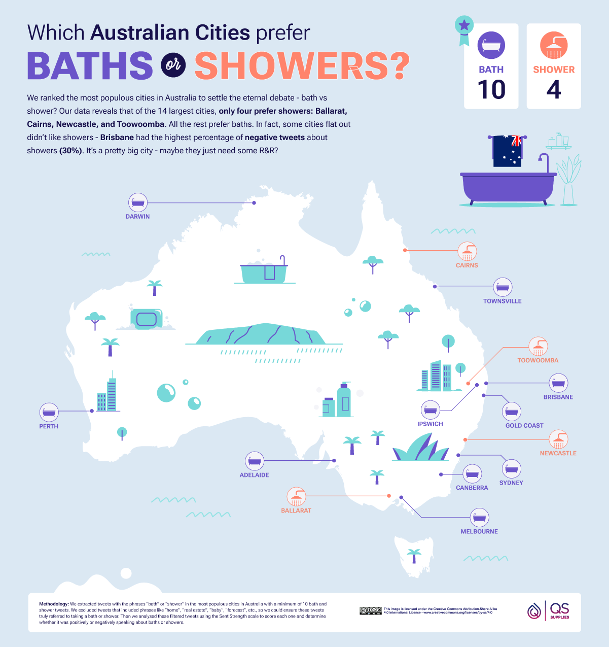 Which Australian Cities Prefers Bath or Shower?