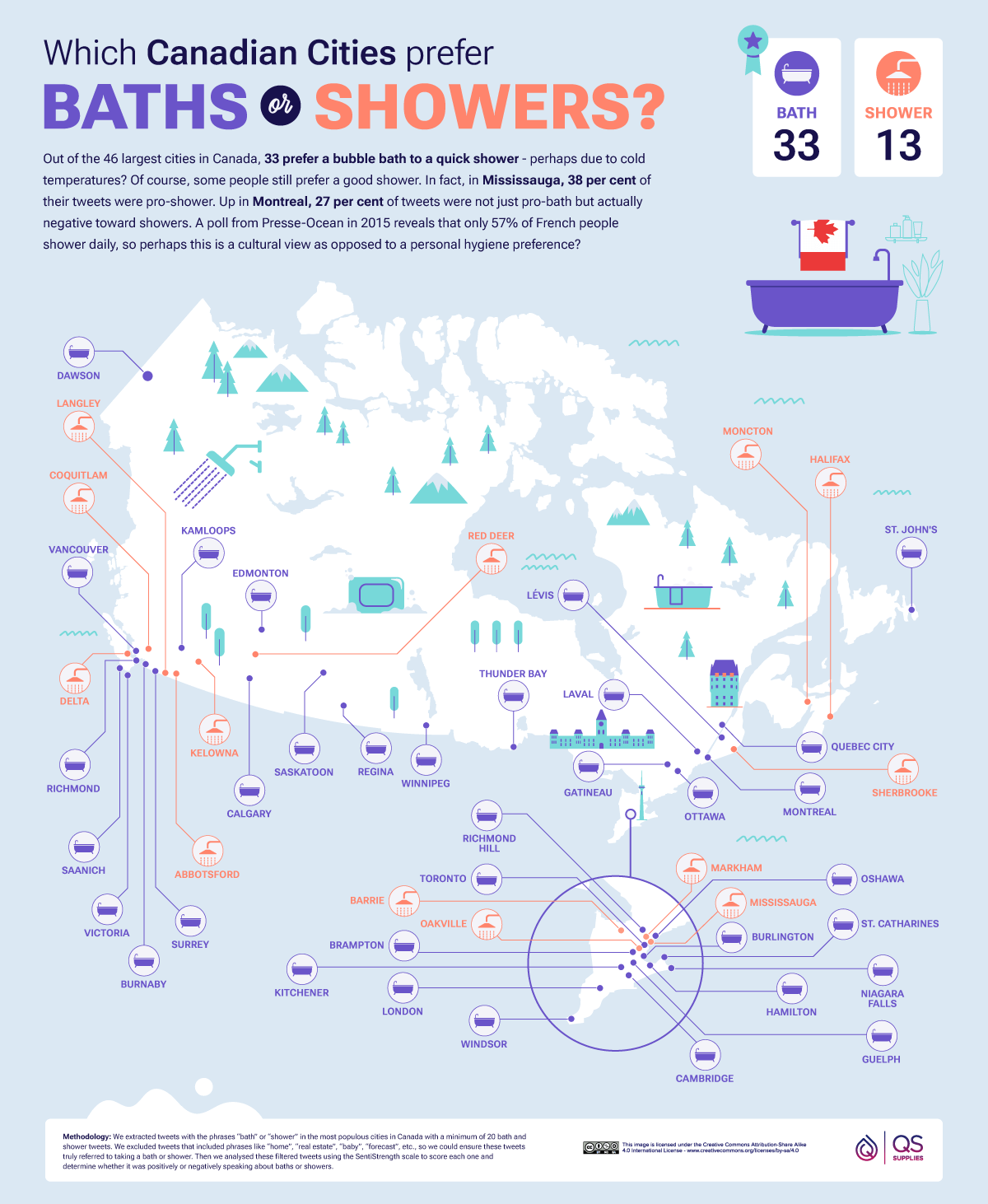Which Canadian Cities Prefers Bath or Shower?