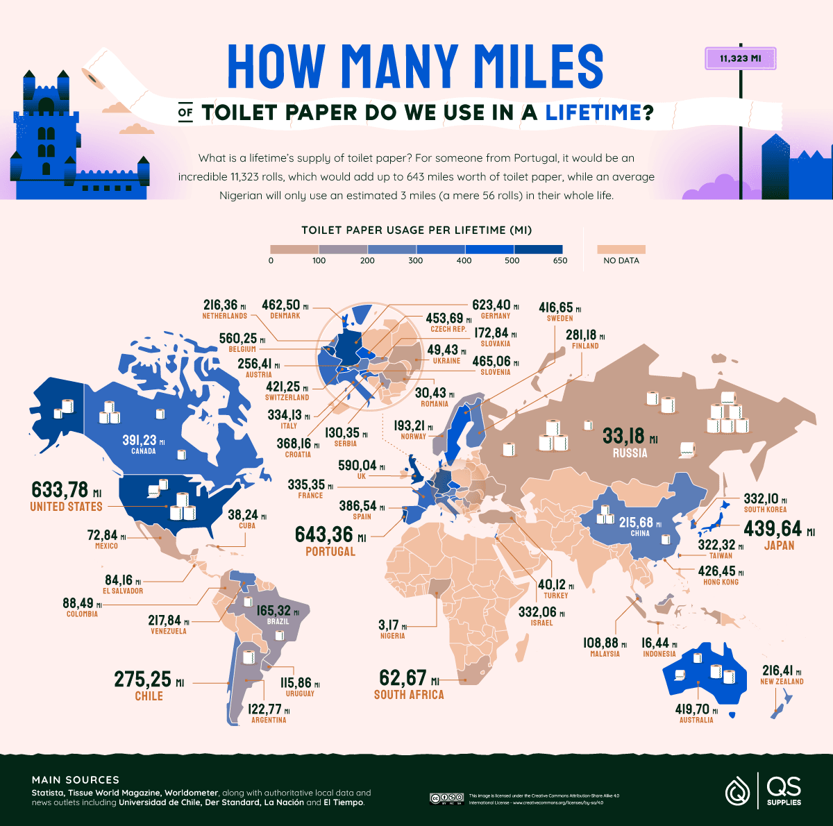 How Many miles of Toilet Paper do we use in a Lifetime