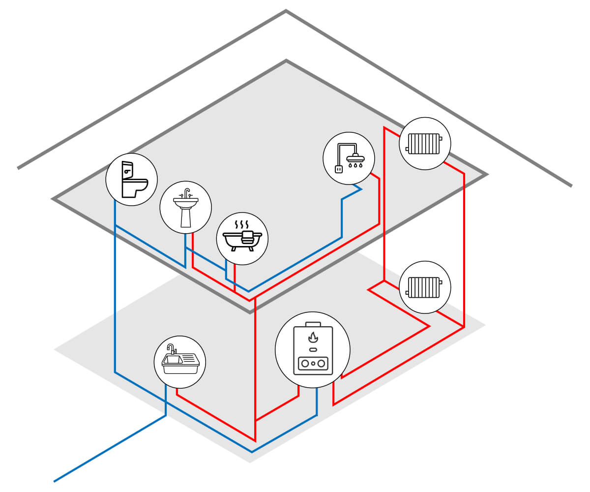 Combi Boiler System