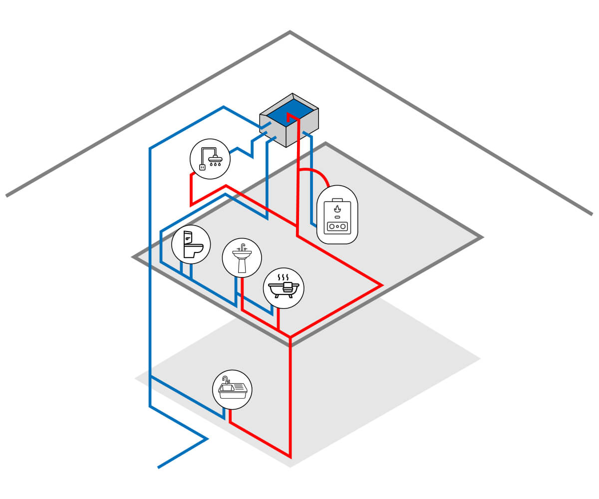 Low Pressure/Gravity Fed System