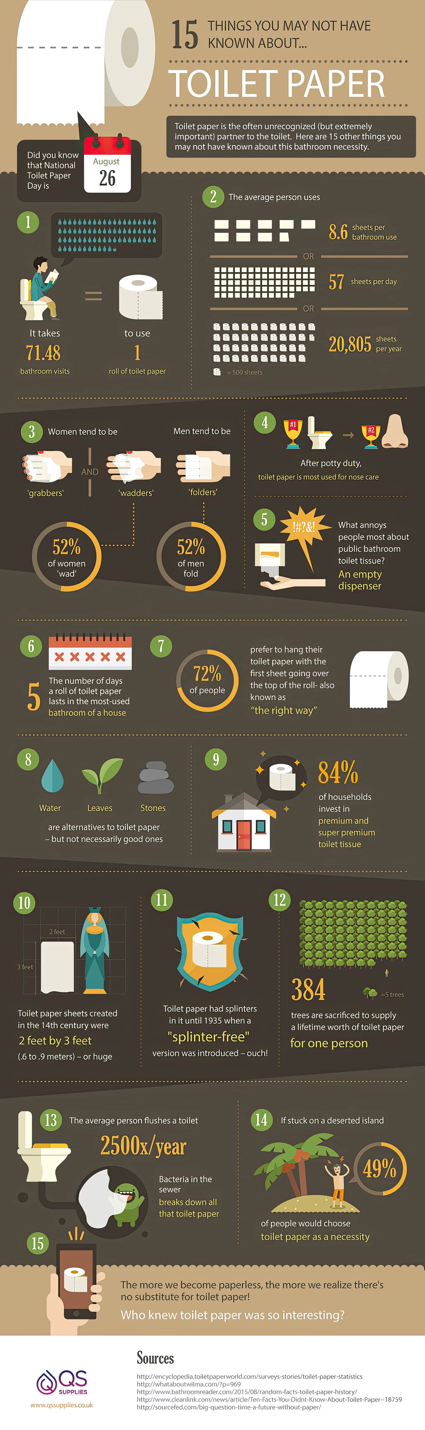 15 Things You May Not Know About Toilet Paper