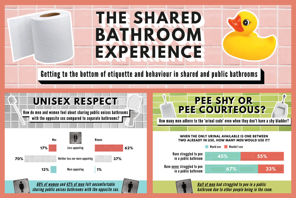 Getting To The Bottom of Etiquette and Behaviour in Shared & Public  Bathrooms