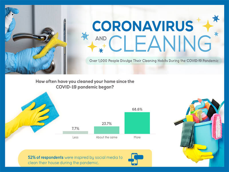 Cleaning Habits QS Supplies