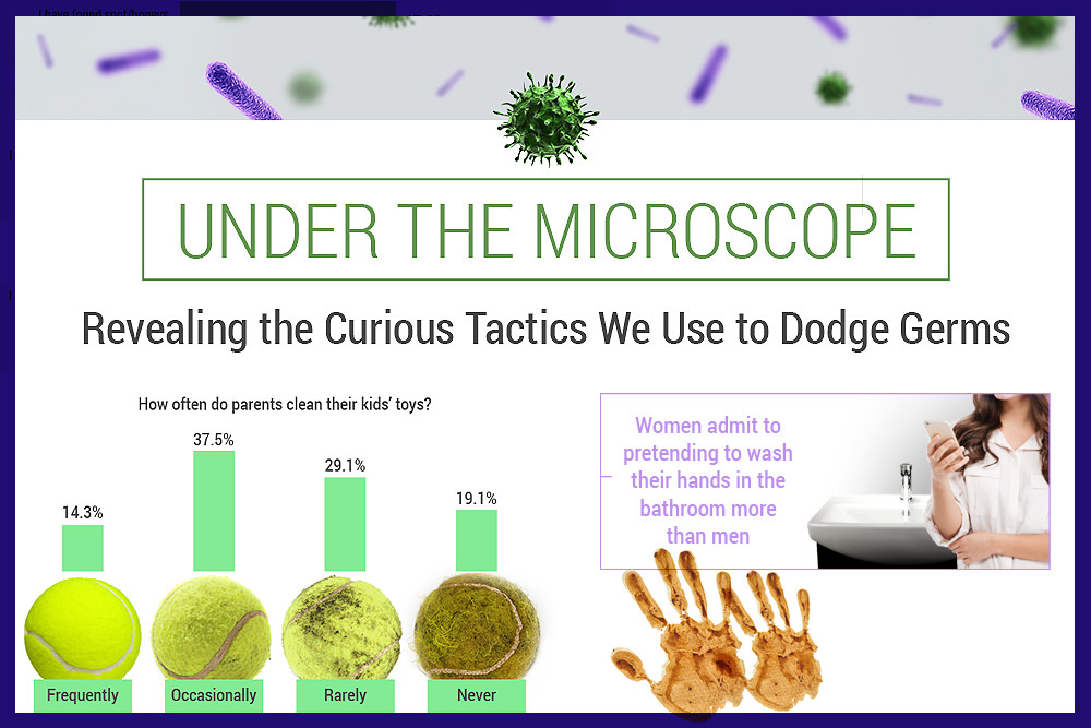 Revealing the curious tactics we use to dodge germs