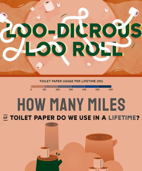 World Toilet Paper Consumption, Visualised
