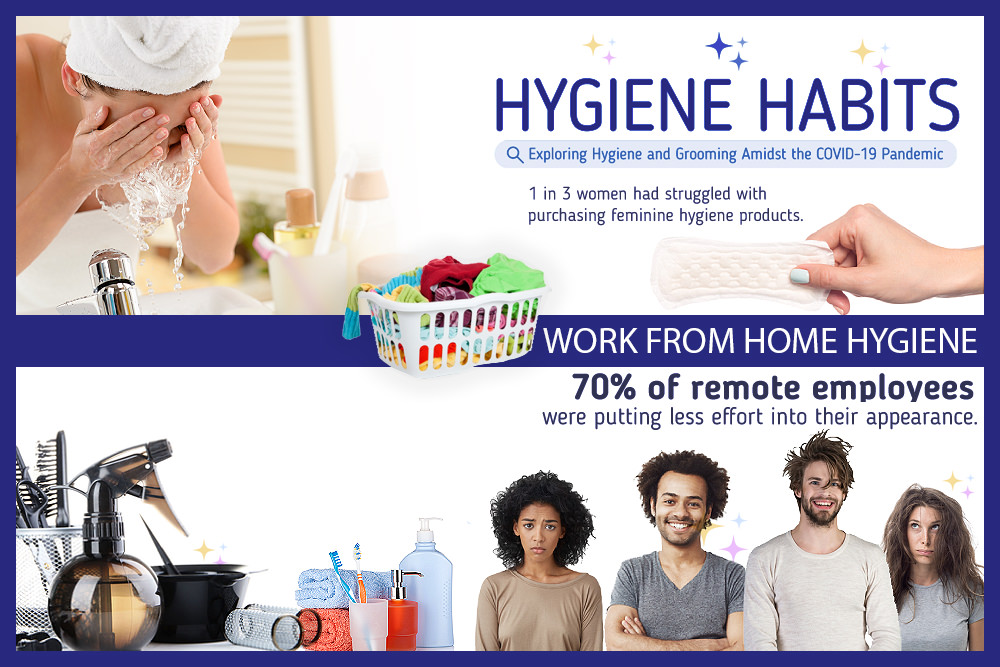 Hygiene habits During Covid-19