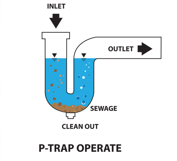 What is a Plumber's Snake & How is it used? - Watertower