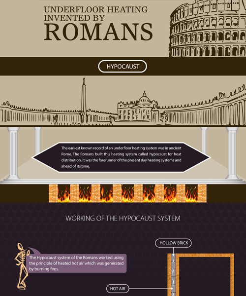 Under floor heating invented by Romans